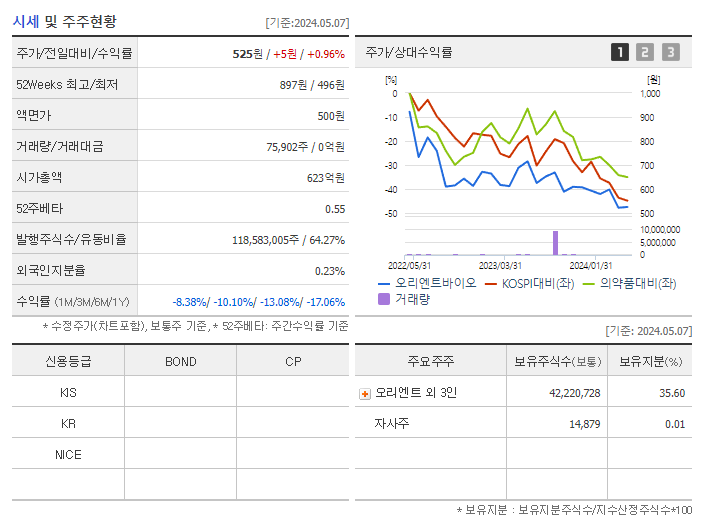 오리엔트바이오_기업개요