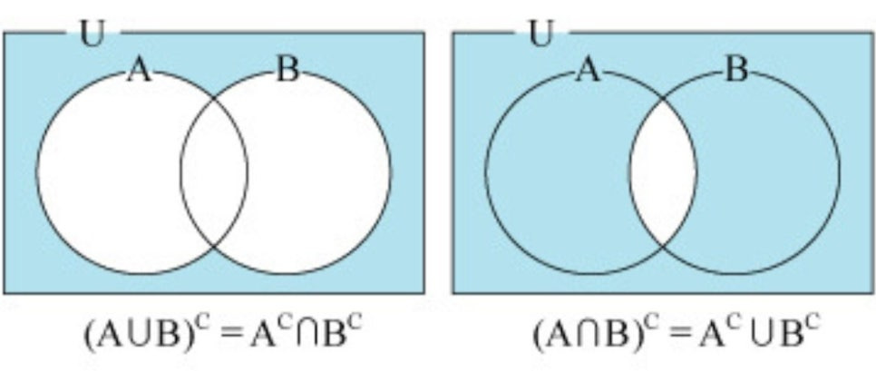 드모르간의 법칙 벤다이어그램
