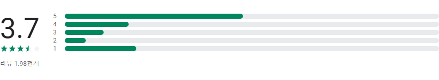 부산버스, 실시간 버스 도착정보 안내, 86번 버스 노선 정보 확인