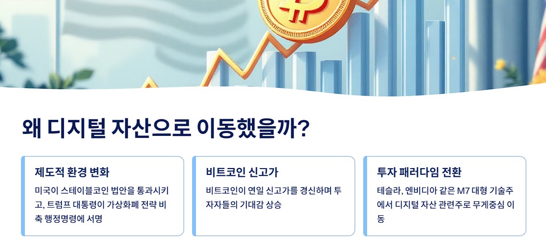 왜 디지털 자산으로 이동했을까?