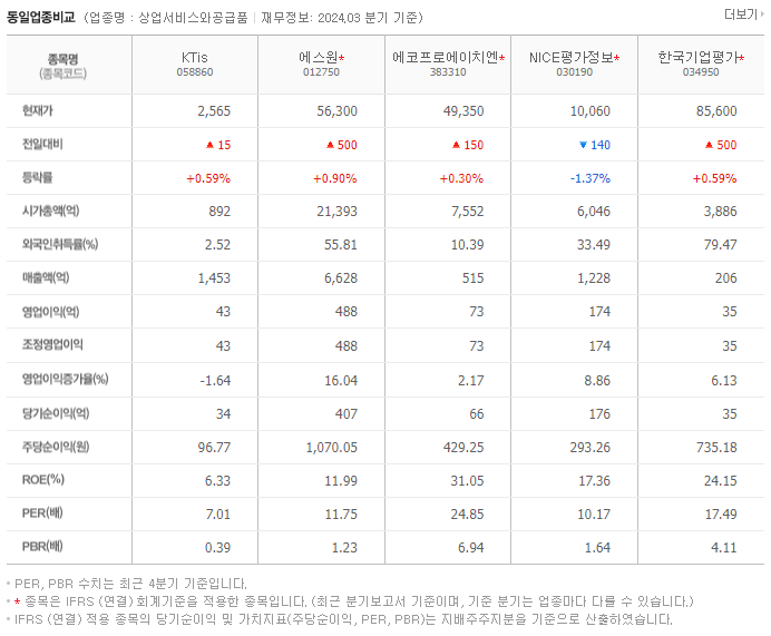 KTis_동종업비교자료