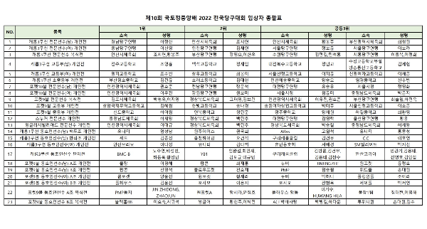 대한당구연맹 국토정중앙배 2022 전국당구대회 경기결과 우승상금