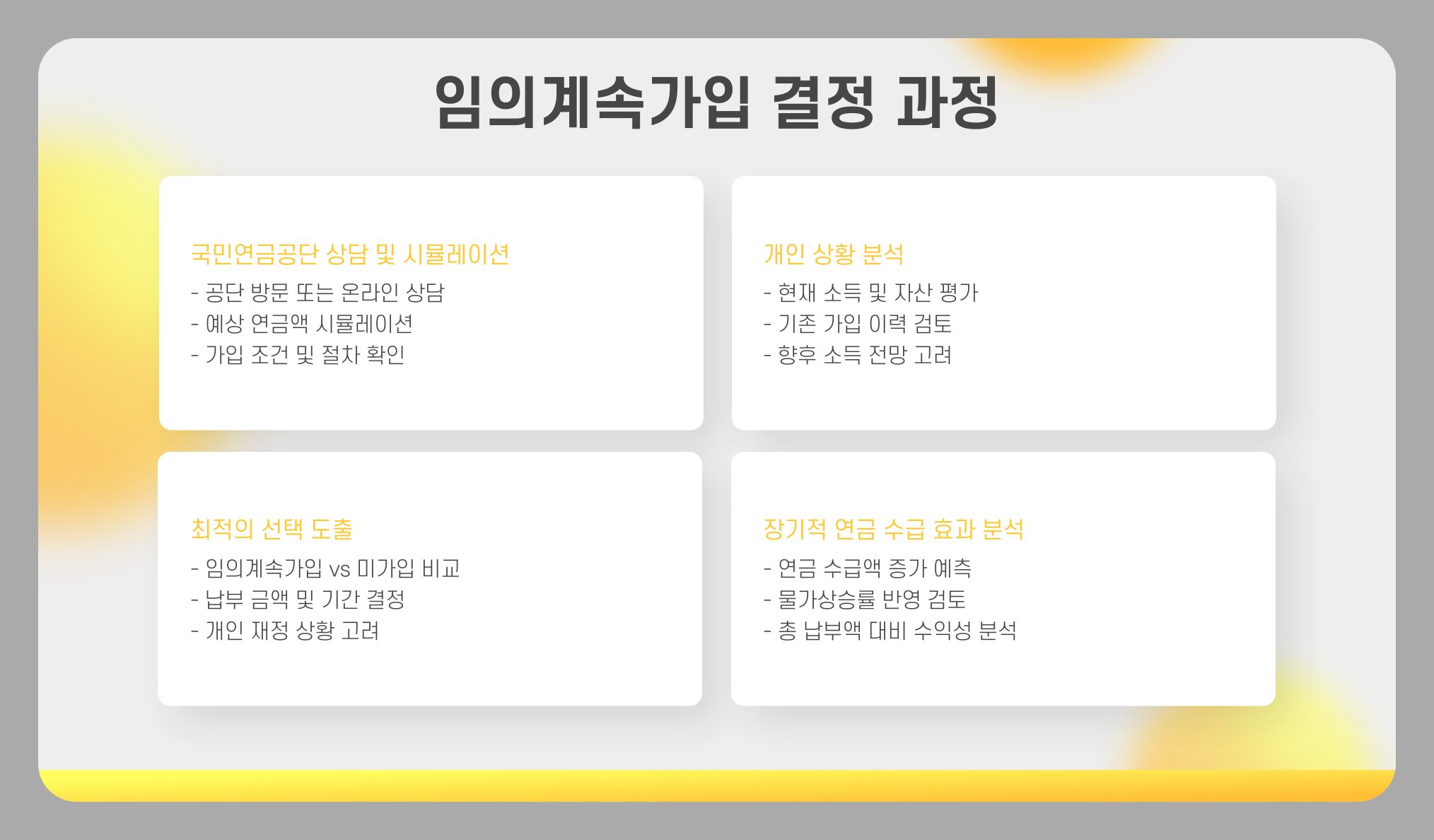 60세이후 직장인 국민연금 납부 임의계속 가입 가능할까?