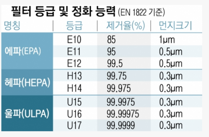 필터등급