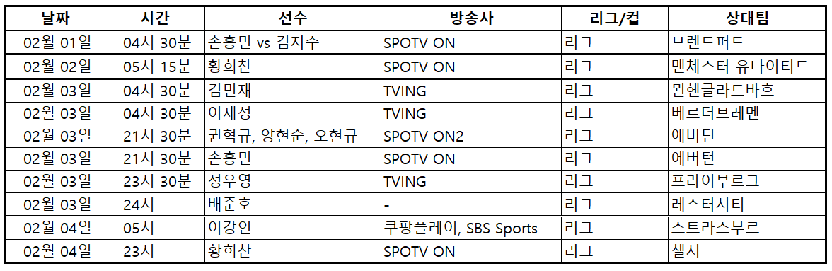 배준호,권혁규,양현준,오현규,김지수,황희찬,손흥민,정우영,이재성,김민재,이강인,조규성,이한범,주말 축구 중계, 스포츠, 축구, 프리미어리그, 분데스리가, 리그앙, 스코트랜드, 덴마크, 주말축구중계