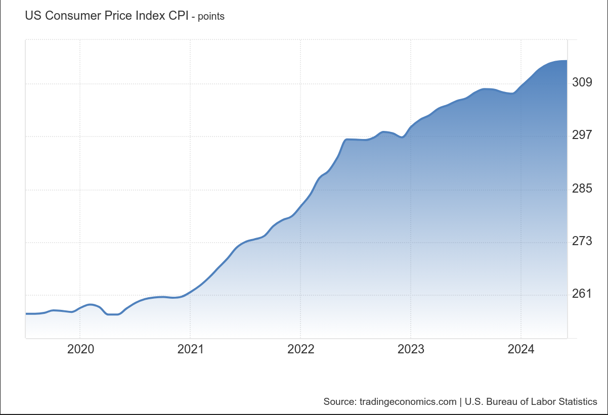 디스인플레이션 이해