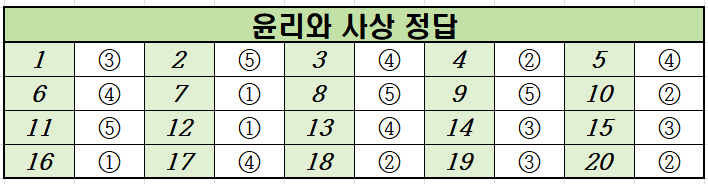 2020년-6월-고2-윤리와 사상-모의고사-정답