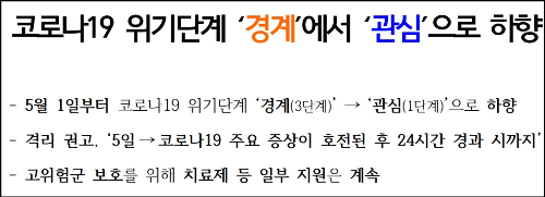 알트태그-코로나19 위기단계 조정 주요내용