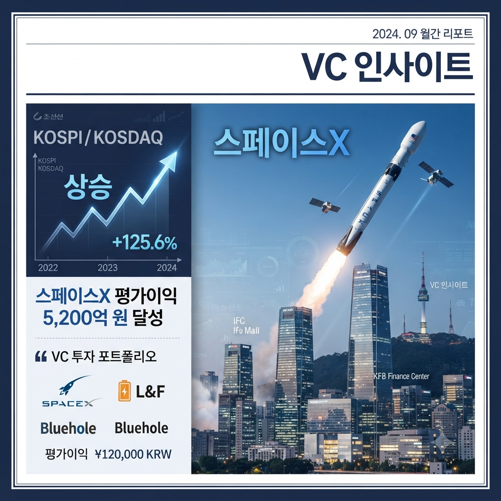 아주IB투자와 스페이스X 투자 및 실적 개선을 표현한 금융 분석 이미지