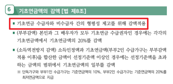 기초연금 신청하기