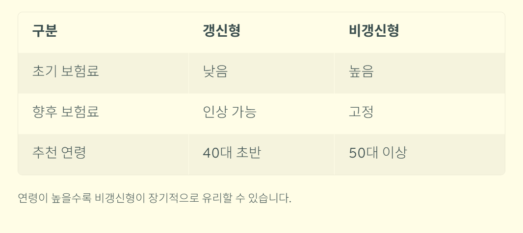 간병보험 비교사이트