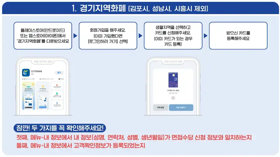 경기도 청년면접수당 신청 방법 안내 신청 방법