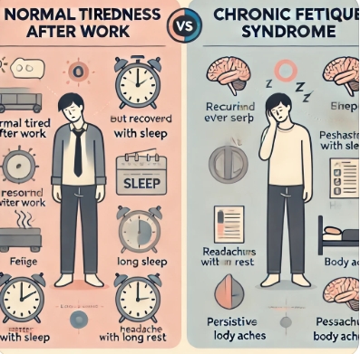 일반적인 피로와 만성 피로 증후군을 비교하는 인포그래픽