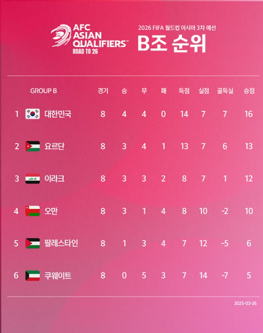 2026 FIFA 북중미 월드컵 아시아 예선 6월 일정: 이라크전 축구 중계 쿠웨이트전 홈경기 티켓 예매 방법