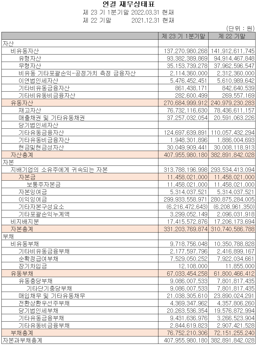 유진테크 - 재무상태표