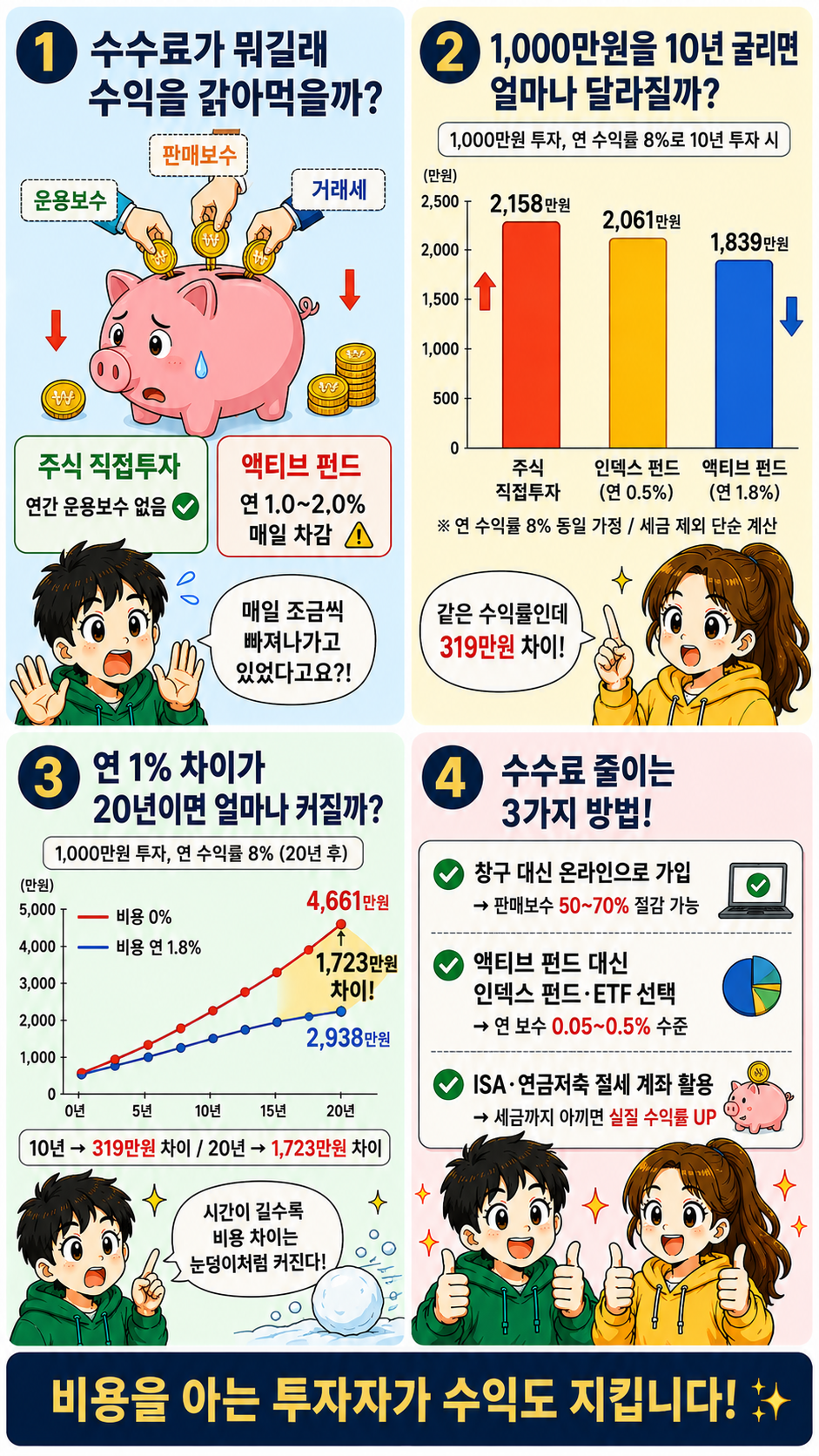 펀드 수수료 장기 투자 복리 비용 비교표