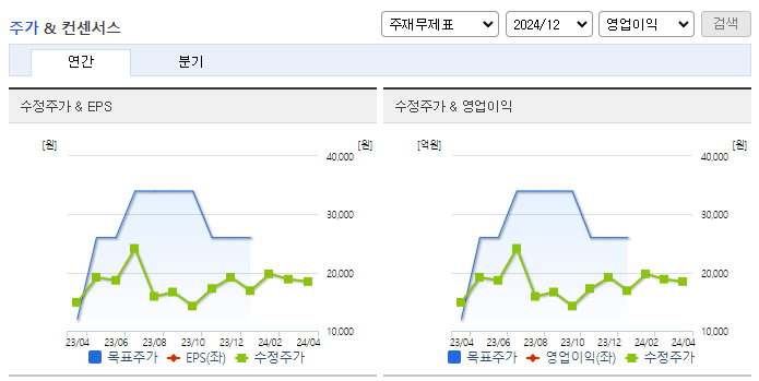 서연이화_컨센서스