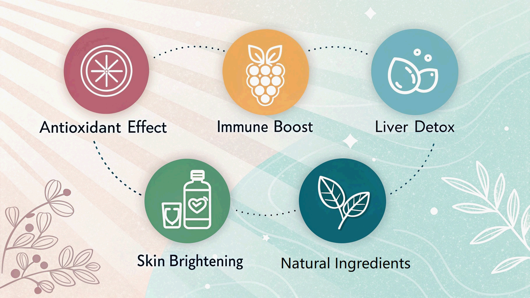 리포좀 글루타치온의 미백과 간 해독 효과 비교 인포그래픽