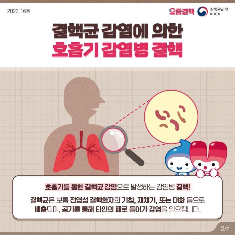 결핵증상