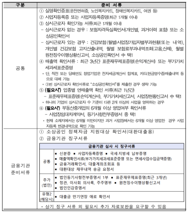 대환대출 준비서류(공통+금융기관)