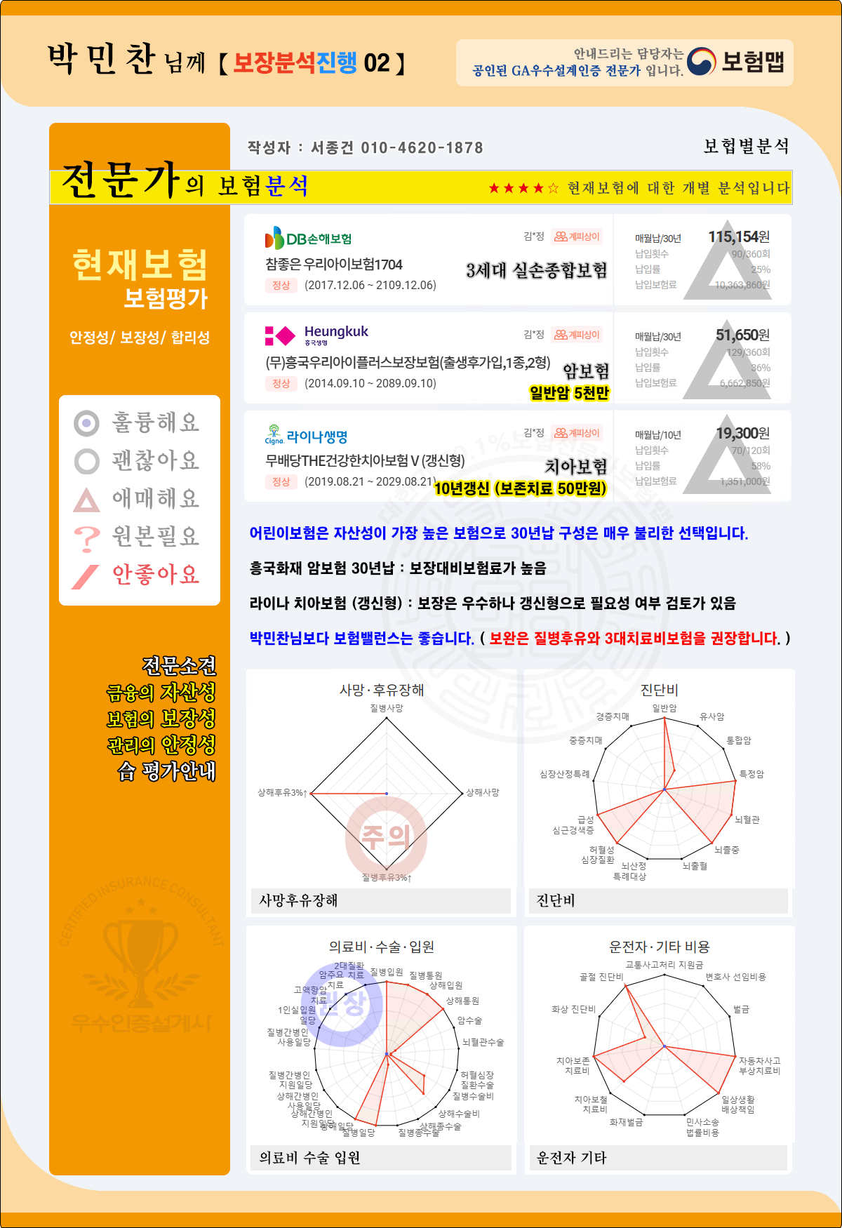 보험보장분석