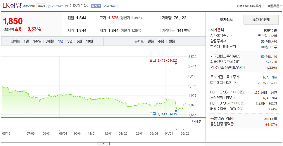 삼양옵틱스_주가