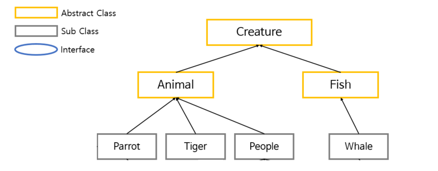 java-abstract-interface