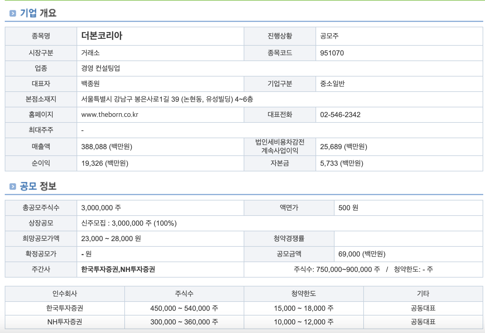 더본코리아 분석자료