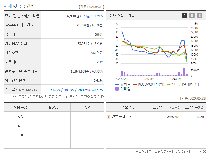 큐라클_기업개요