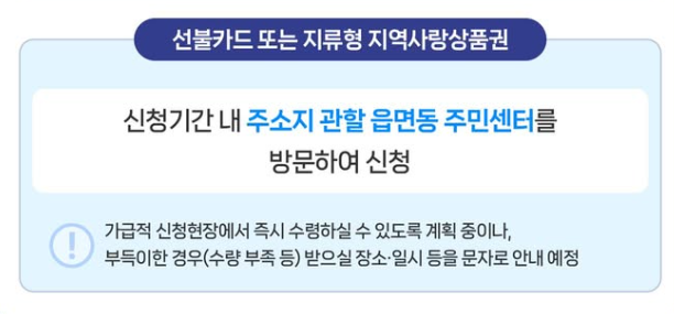 고유가 피해지원금