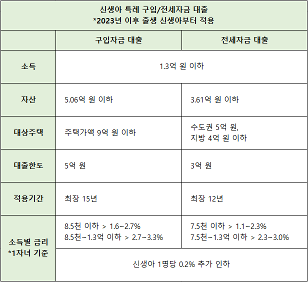 신생아-특례-구입자금&#44;-전세자금-대출