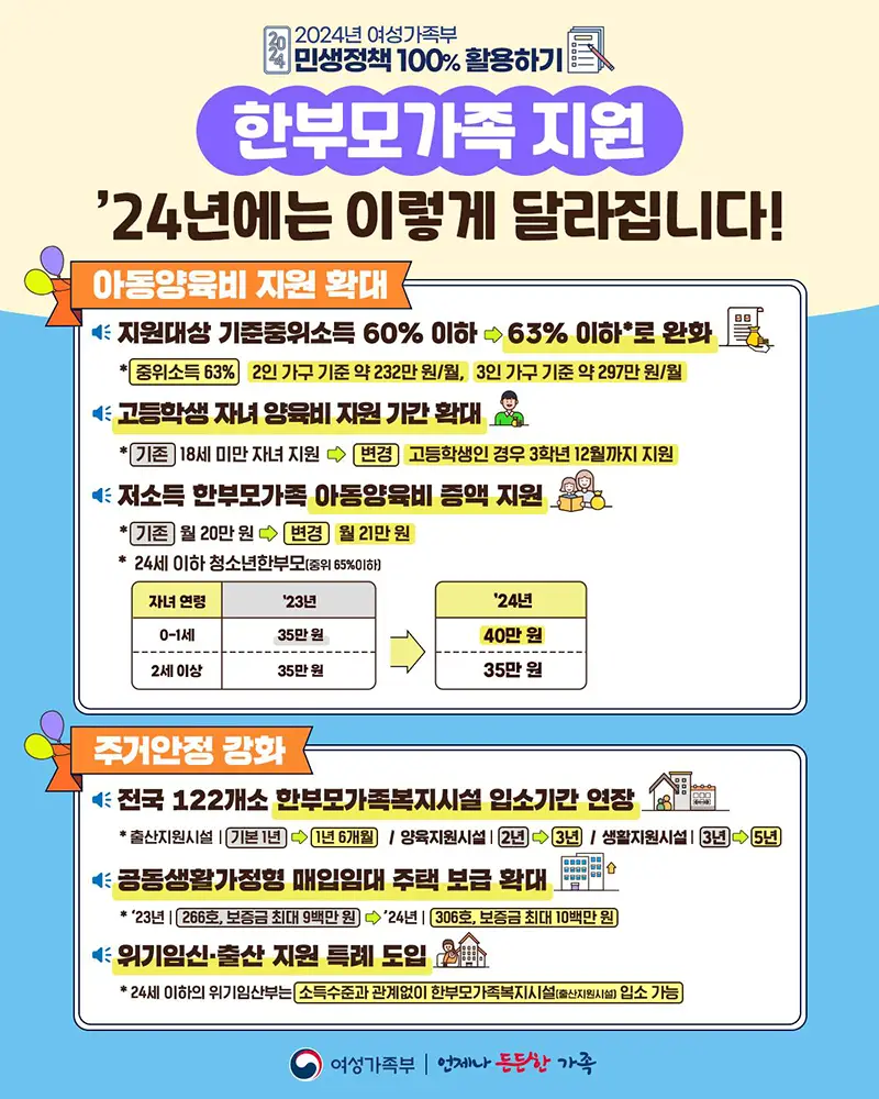 한부모가족 지원제도