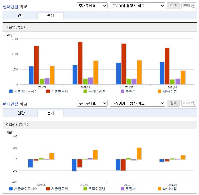 서울바이오시스_업종분석