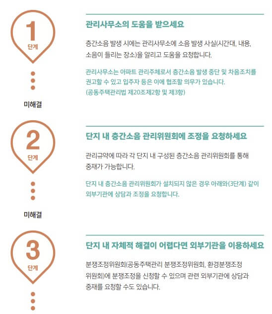 층간소음_대처법