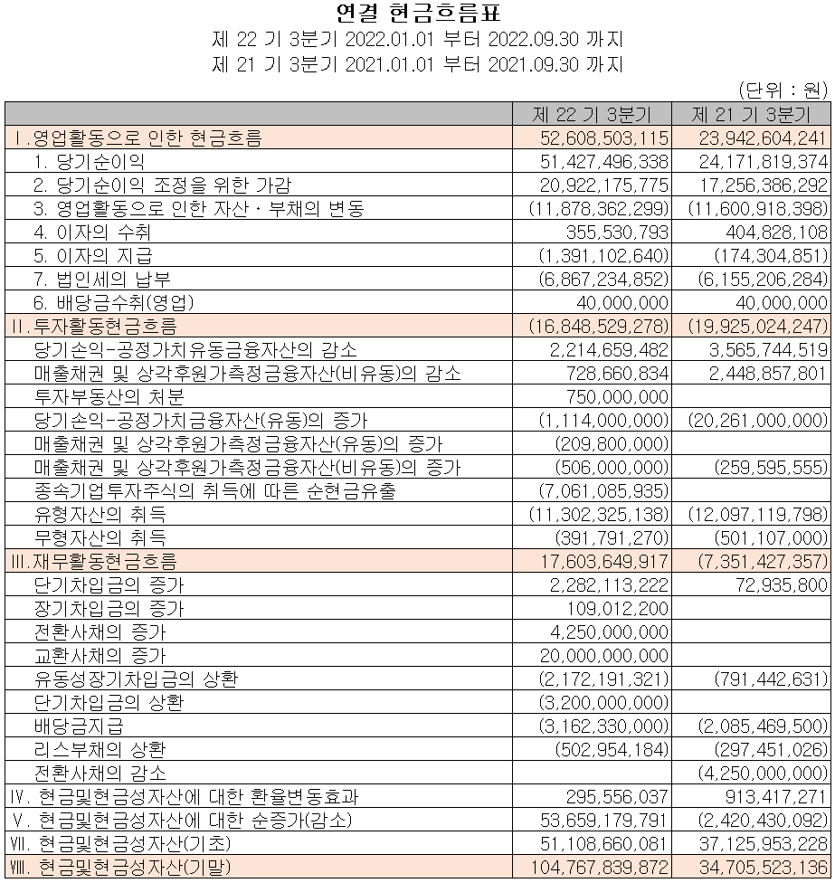 ISC - 현금흐름표