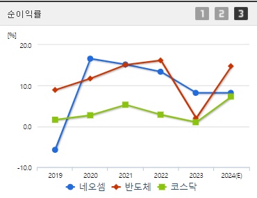 네오셈 주가 전망 순이익률 (0926)