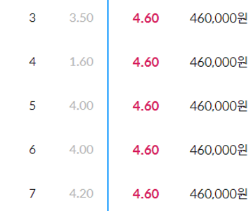 새마을금고 예금금리