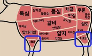 육개장 끓이는 법