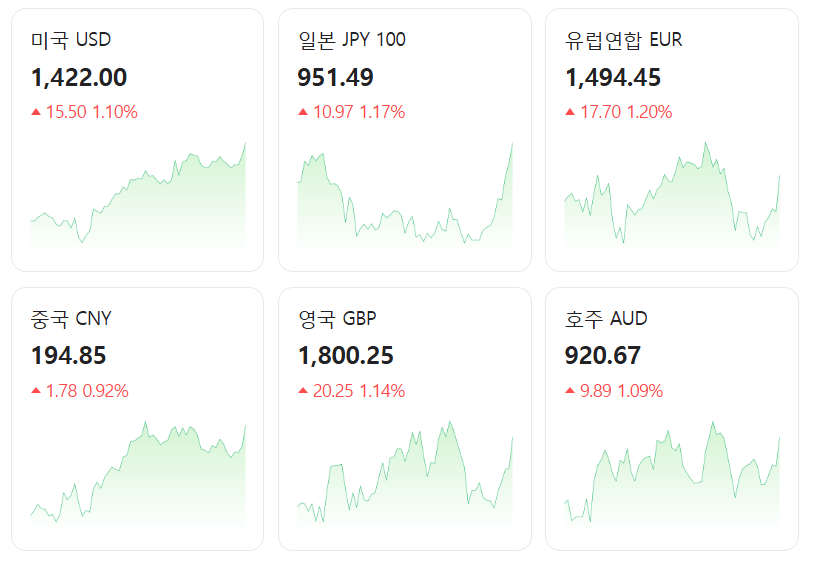 12월 4일 국장 정상운영 오전 7시 30분 발표