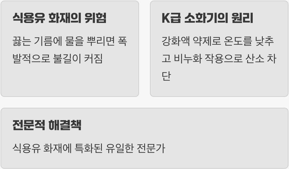 왜 주방에는 특별한 소화기가 필요할까?