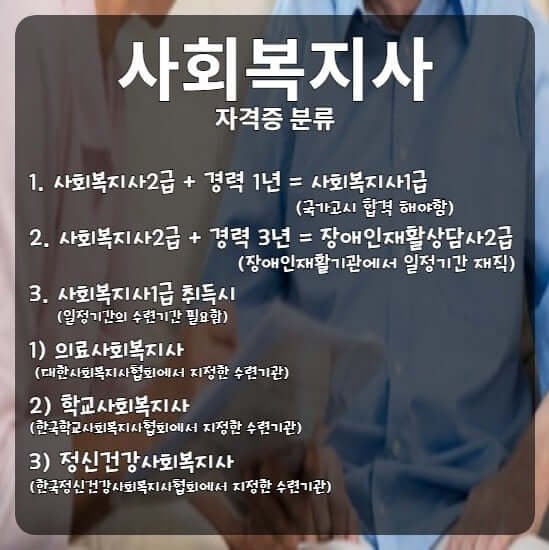 사회복지사의 진로