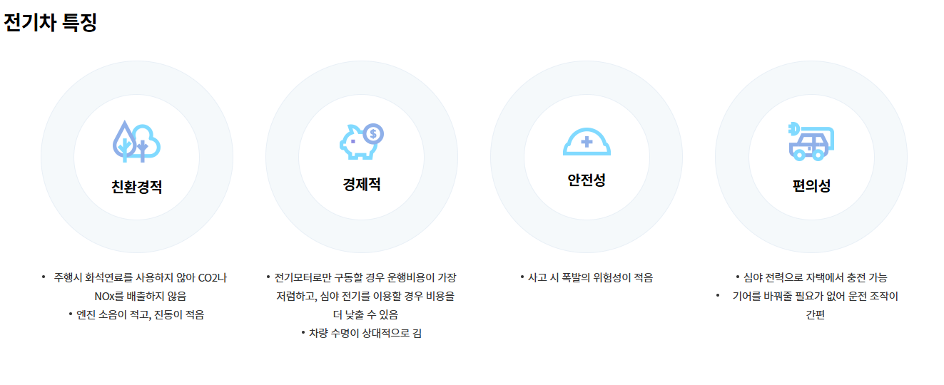 2025 전기차 보조금 조회 확대