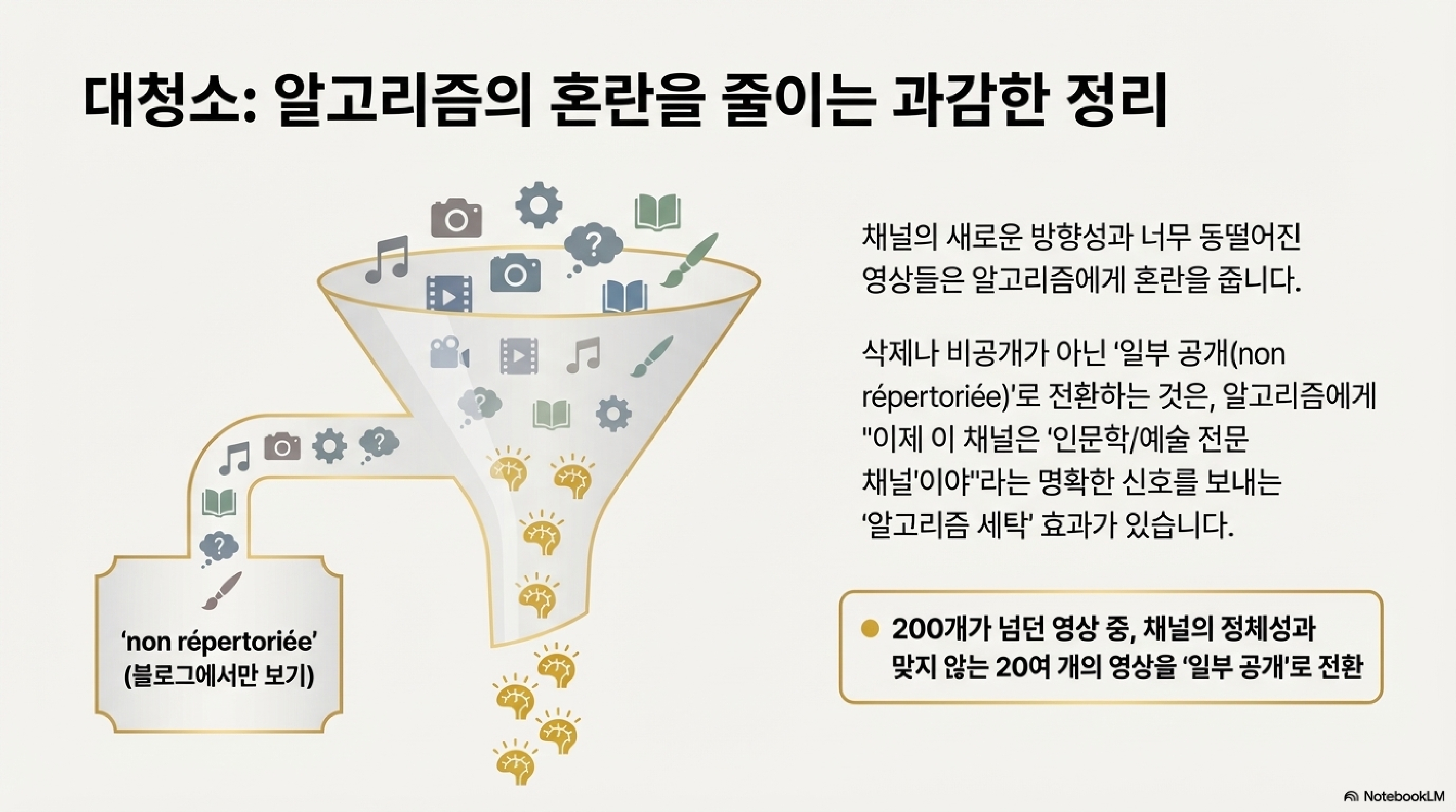 알고리즘 혼란 줄이는 방볍