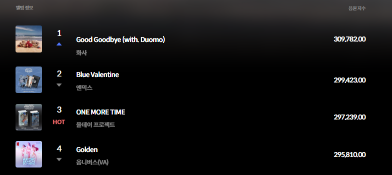 화사 가수 인생 최대 커리어를 찍었다는 굿굿바이 | 인스티즈