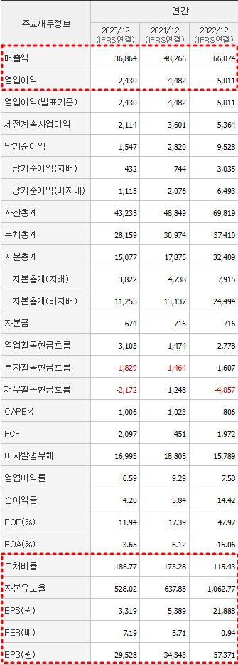 KG케미칼 재무제표