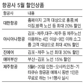 항공권 경로 할인 국내선 예매 수하물 좌석 팁_19