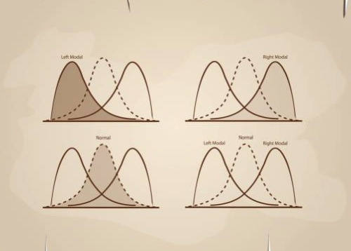 통계적으로 유의하지만 biologically meaningless한 결과