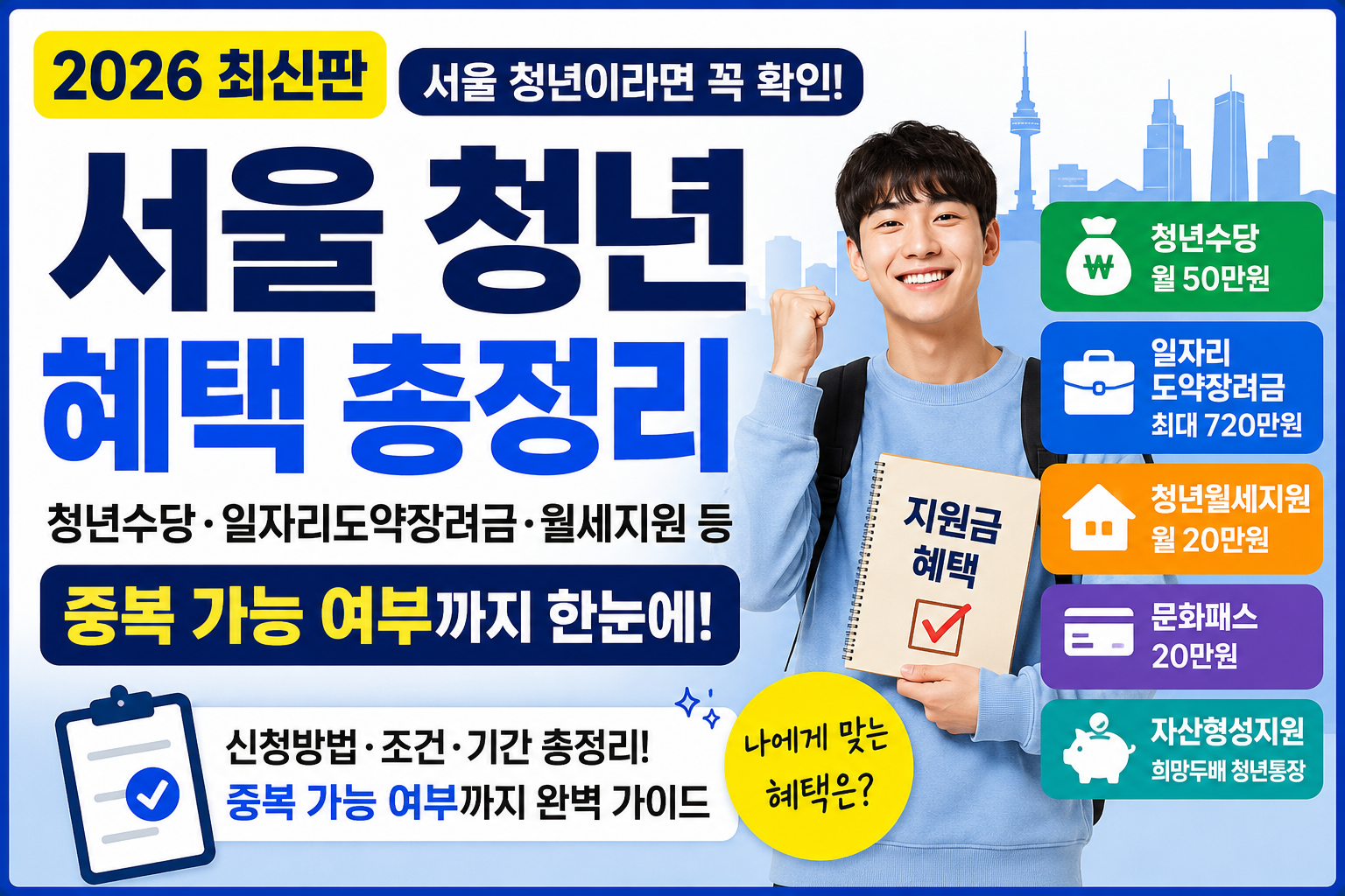 섬네일 2026 서울 청년 혜택 총정리, 청년수당&middot;일자리도약장려금 중복 가능할까