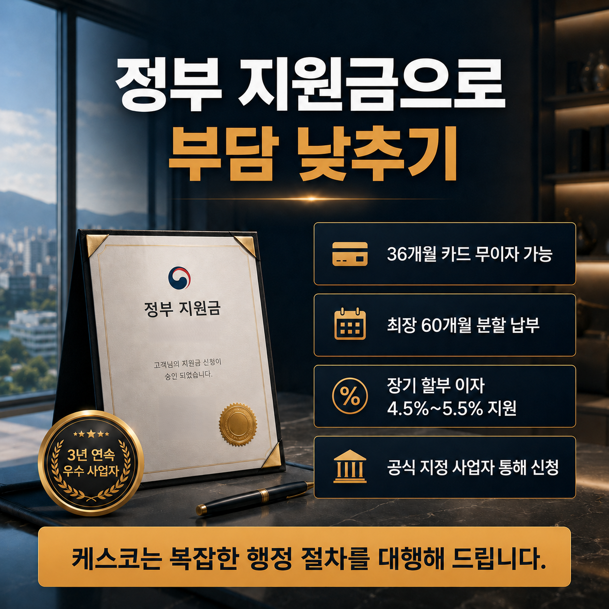 정부 지원금으로 창호 교체 부담 낮추기. 36개월 카드 무이자 가능, 최장 60개월 분할 납부, 장기 할부 이자 4.5%~5.5% 지원 혜택 안내. 3년 연속 우수 사업자인 케스코가 복잡한 행정 절차를 대행해 드린다는 내용과 상패 그래픽.