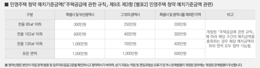 북서울자이-폴라리스-청약-예치-기준금액